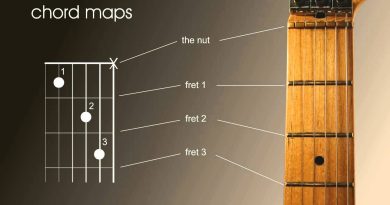 Left Handed beginners guitar lesson, how to read chord and scale charts