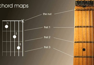 Left Handed beginners guitar lesson, how to read chord and scale charts