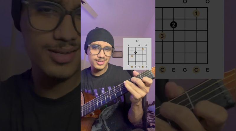 Apna Banale Guitar Lesson | 3 Chords | Easy For Beginners #shorts