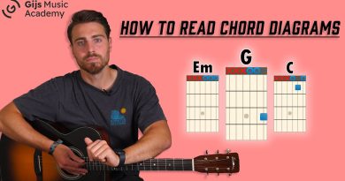 How to Read Chords: Tips for Beginners