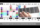 Pentatonic Guitar Scales for Beginners Intermediate Lessons E minor Tutorial Easy Free Blues Chart G