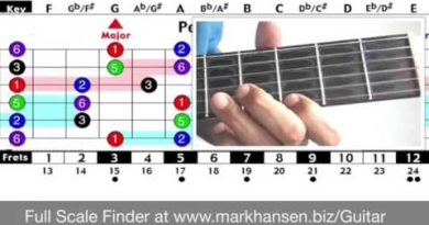 Pentatonic Guitar Scales for Beginners Intermediate Lessons E minor Tutorial Easy Free Blues Chart G